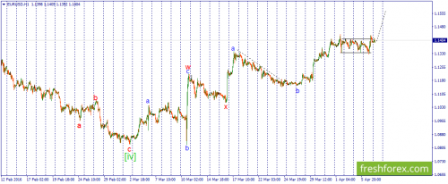 forex-wave-07-04-2016-1.png