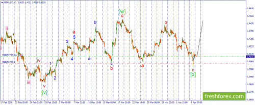 forex-wave-07-04-2016-2.png