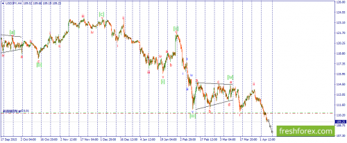 forex-wave-07-04-2016-3.png