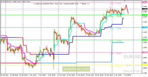 forex-trading-07-04-2016-1.png