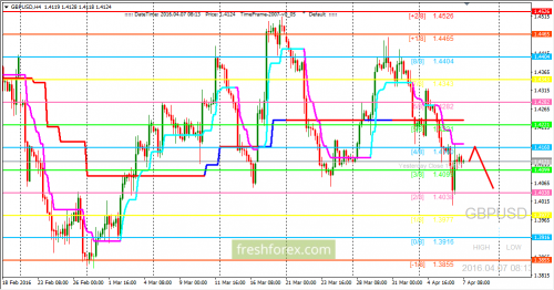 forex-trading-07-04-2016-2.png