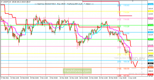 forex-trading-07-04-2016-3.png