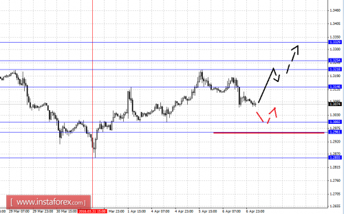 forex-fractal-analysis-07-04-2016-5.png