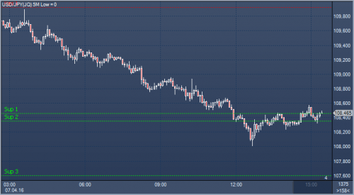 forex-profit-07-04-2016.png