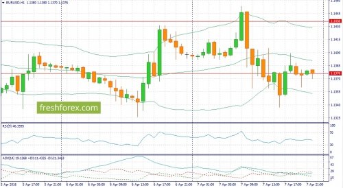 forex-fundamental-analysis-08-04-2016-1.jpg
