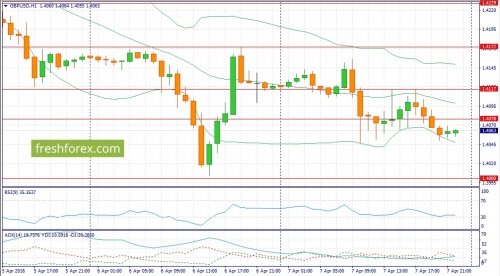 forex-fundamental-analysis-08-04-2016-2.jpg
