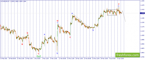 forex-wave-08-04-2016-1.png