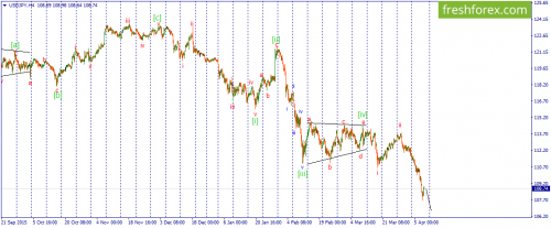 forex-wave-08-04-2016-3.png