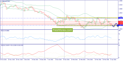 forex-trend-08-04-2016-4.png