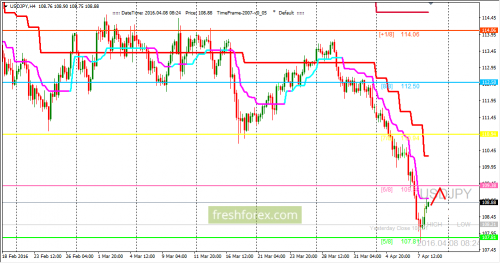 forex-trading-08-04-2016-3.png