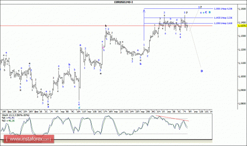 forex-wave-analysis-08-04-2016-1.gif