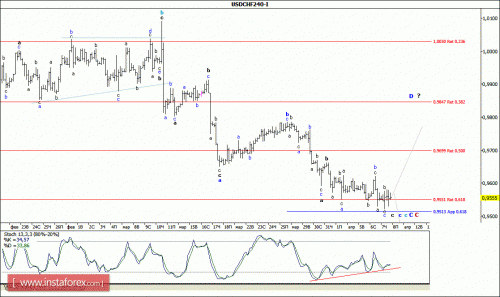 forex-wave-analysis-08-04-2016-3.gif