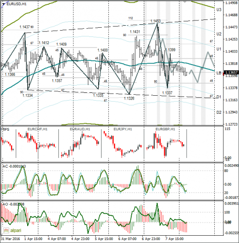 forex-eurusd-08-04-2016.png