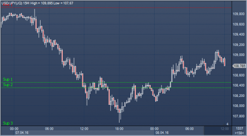 forex-news-08-04-2016.png