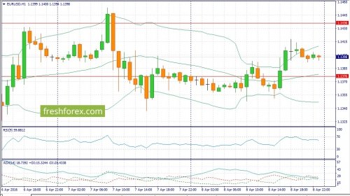 forex-fundamental-analysis-11-04-2016-1.jpg