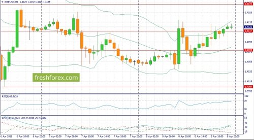 forex-fundamental-analysis-11-04-2016-2.jpg