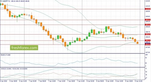 forex-fundamental-analysis-11-04-2016-3.jpg