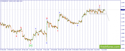 forex-wave-11-04-2016-1.png