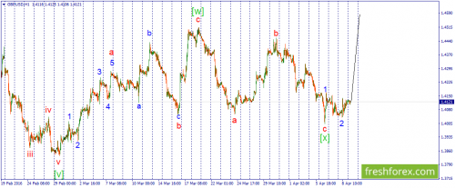 forex-wave-11-04-2016-2.png