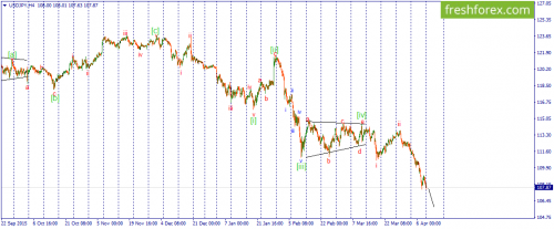 forex-wave-11-04-2016-3.png
