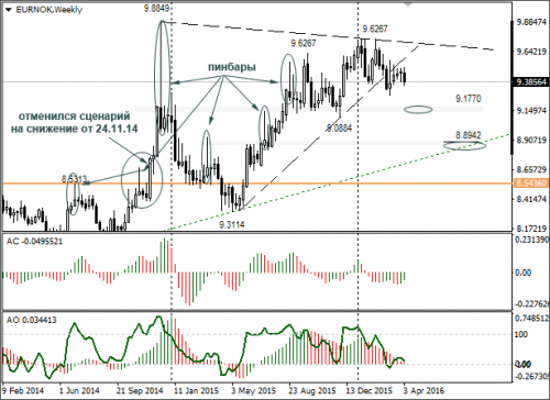 forex-eurnok-11-04-2016.png