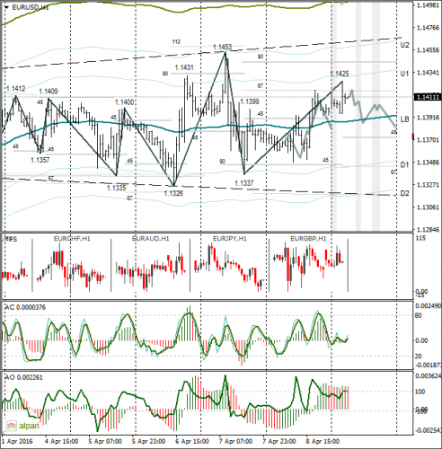 forex-eurusd-11-04-2016.png