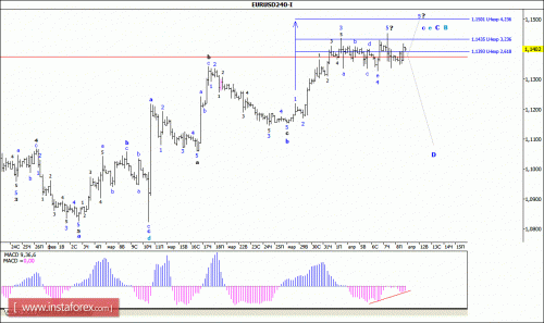 forex-wave-analysis-11-04-2016-1.gif