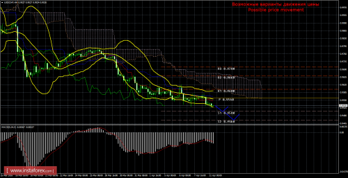 forex-trade-11-04-2016-3.png