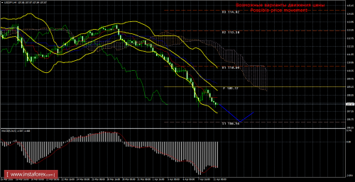 forex-trade-11-04-2016-4.png