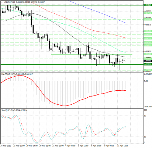 forex-analysis-usdchf-12-04-2016.png