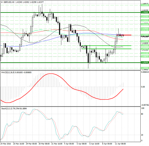 forex-analysis-gbpusd-12-04-2016.png