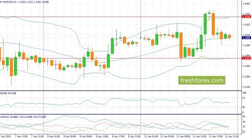 forex-fundamental-analysis-12-04-2016-1.jpg