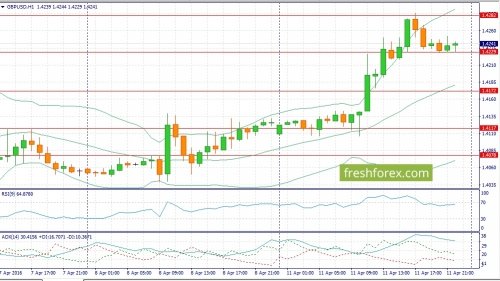 forex-fundamental-analysis-12-04-2016-2.jpg