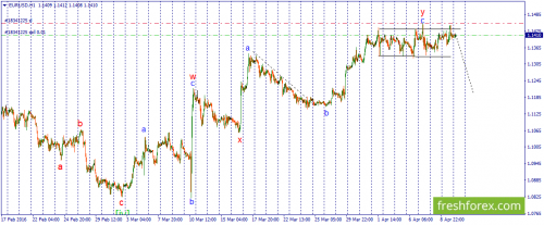 forex-wave-12-04-2016-1.png