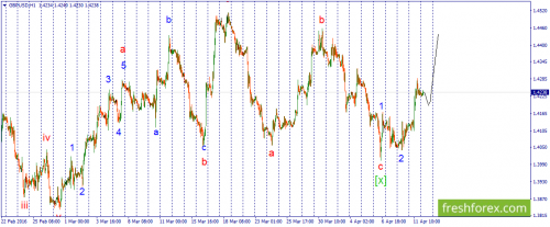 forex-wave-12-04-2016-2.png