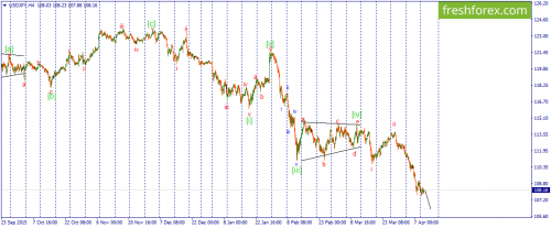 forex-wave-12-04-2016-3.png