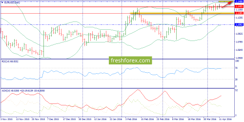 forex-trend-12-04-2016-1.png