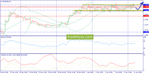 forex-trend-12-04-2016-2.png