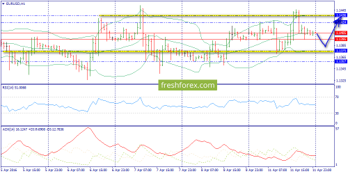 forex-trend-12-04-2016-3.png