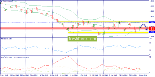 forex-trend-12-04-2016-4.png