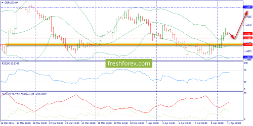 forex-trend-12-04-2016-5.png