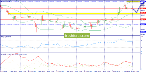 forex-trend-12-04-2016-6.png