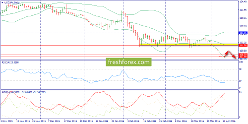 forex-trend-12-04-2016-7.png