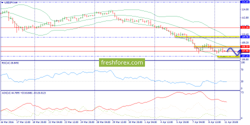 forex-trend-12-04-2016-8.png