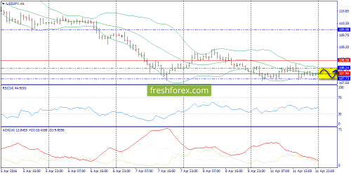forex-trend-12-04-2016-9.png