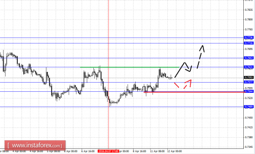 forex-fractal-analysis-12-04-2016-6.png