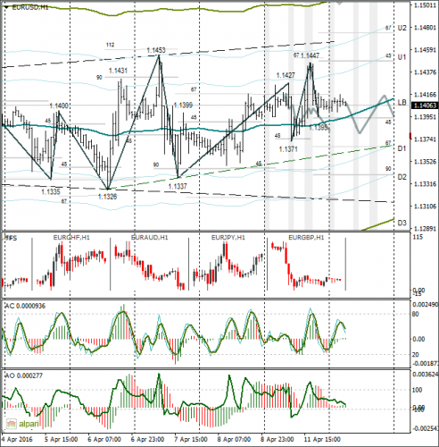 forex-eurusd-12-04-2016.png