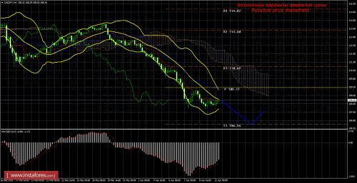 forex-trade-12-04-2016-4.png