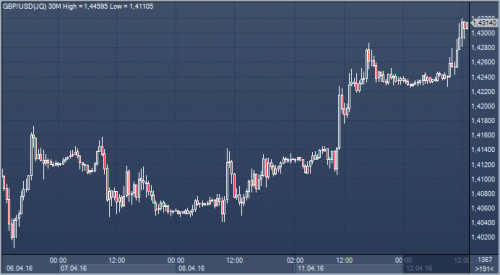 forex-news-12-04-2016.png