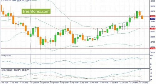 forex-fundamental-analysis-13-04-2016-3.jpg